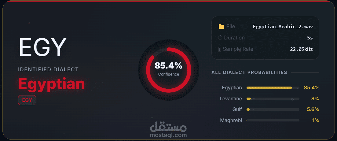 arabic-dialects-detection