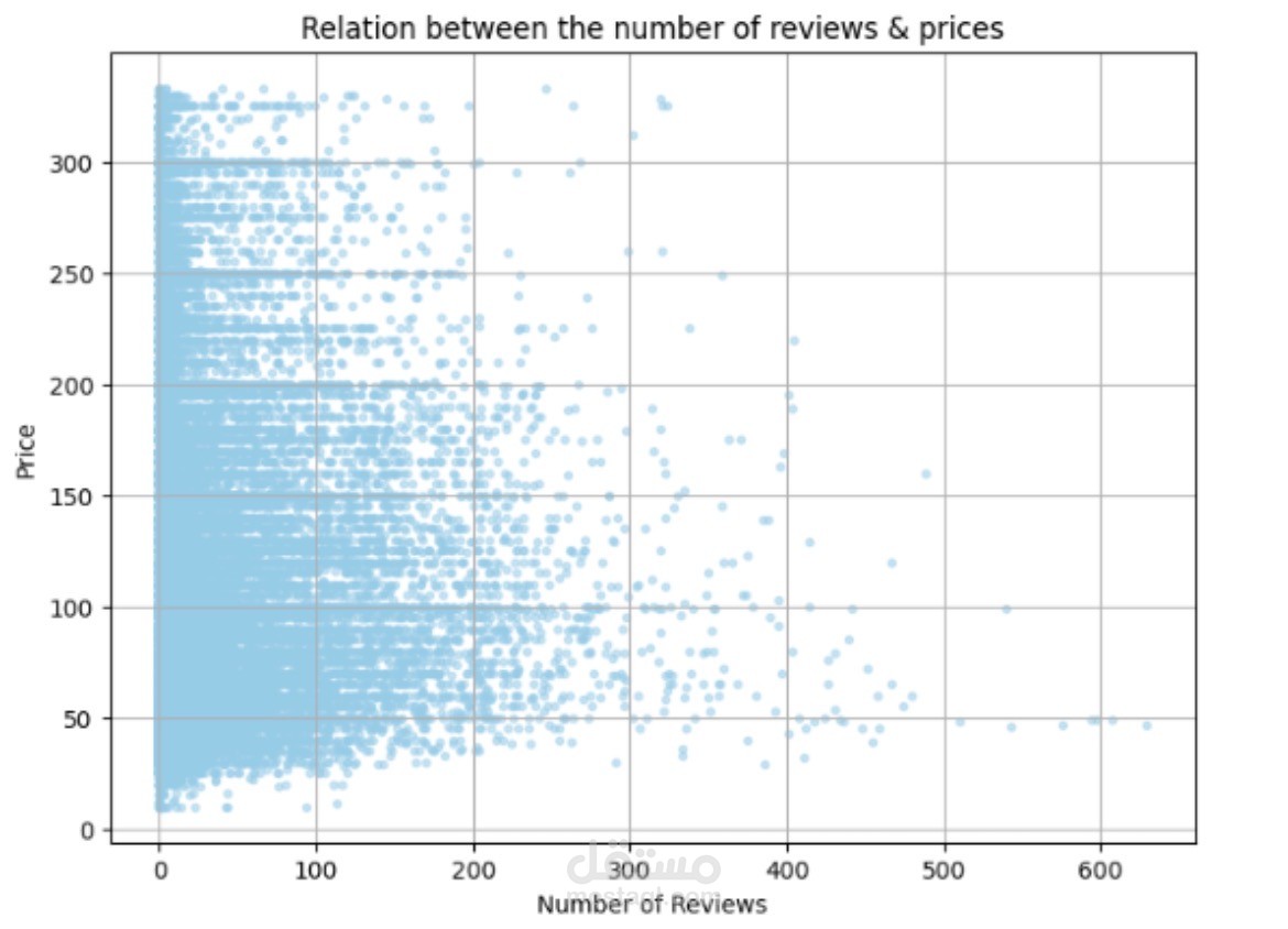 Data Cleaning & Visualization