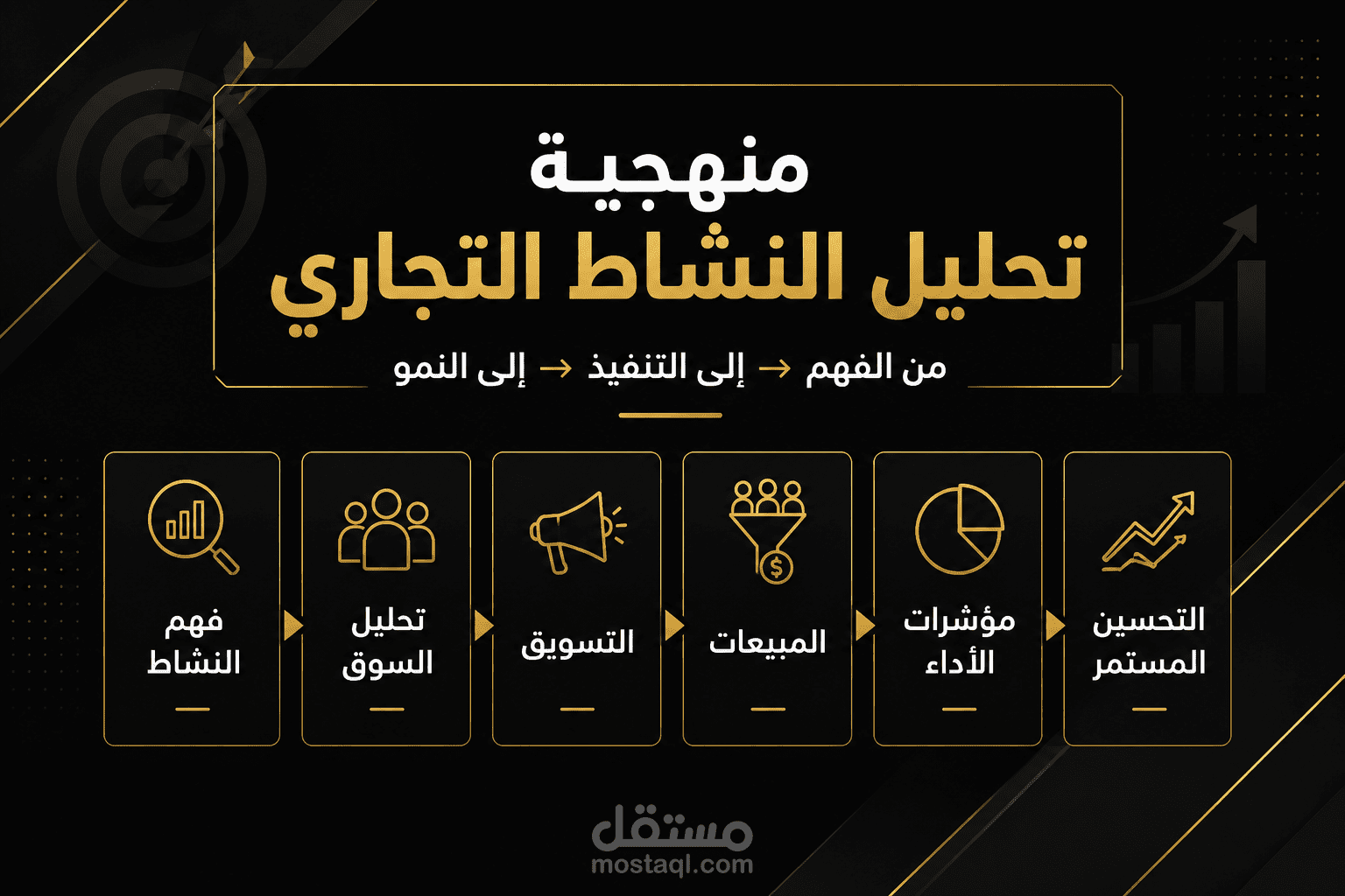 منهجية العمل في فهم النشاط التجاري