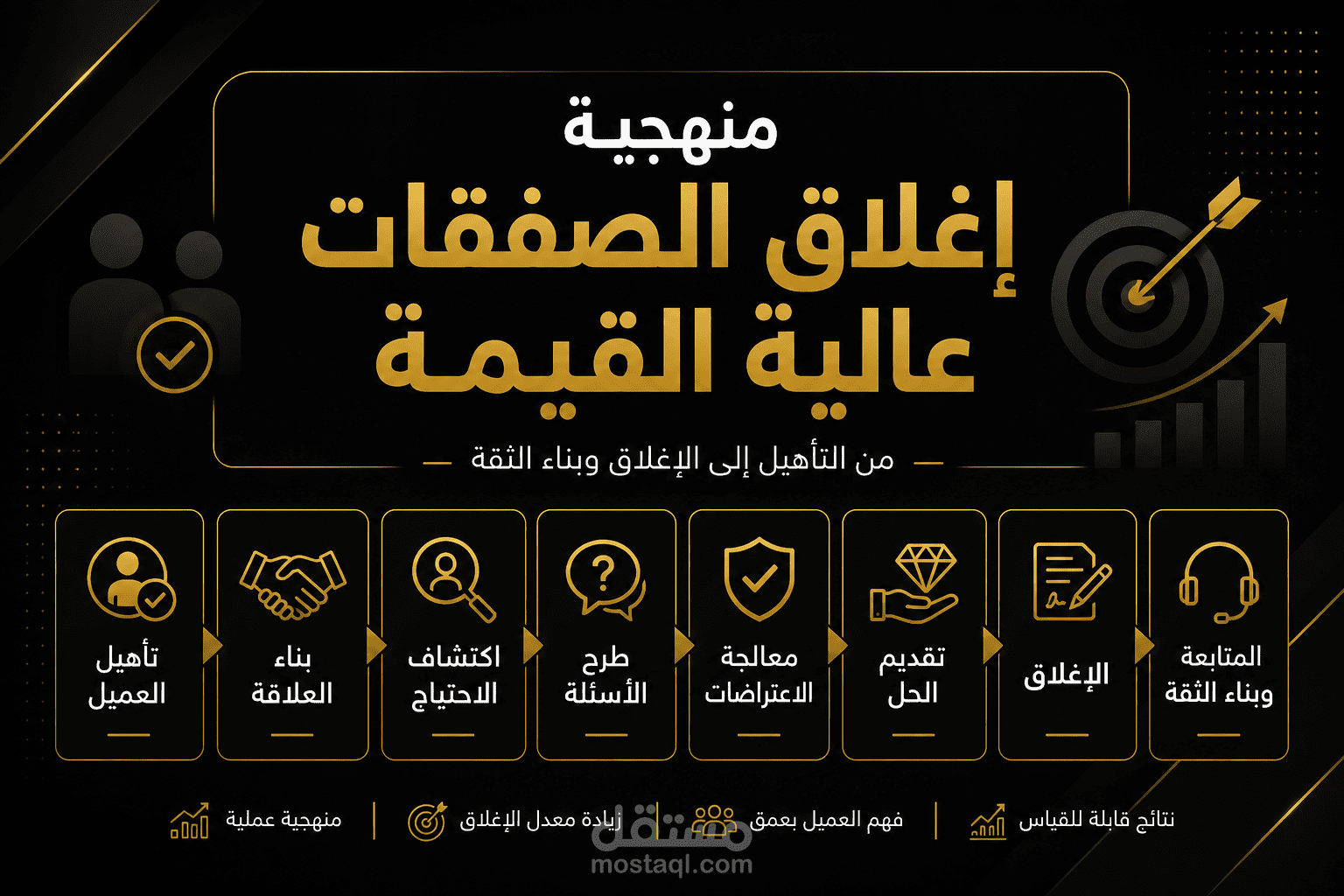 إغلاق المبيعات عالية القيمة High Ticket Closing