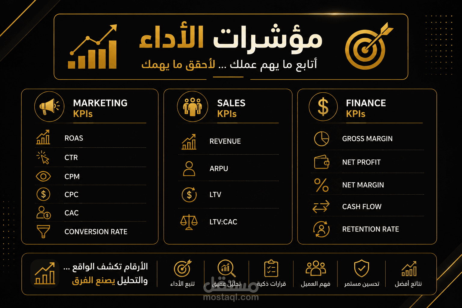 تحليل مؤشرات الأداء (KPIs)