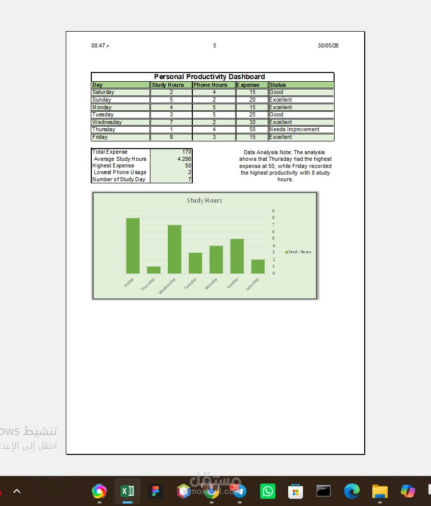 تصميم لوحة تحكم ذكية وإدخال وتحليل البيانات باستخدام Microsoft Excel