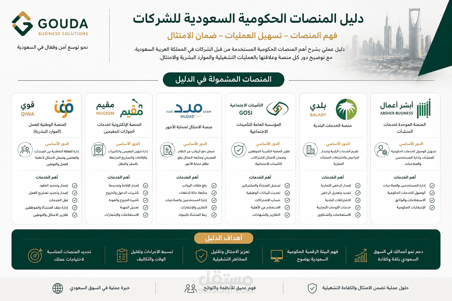 دليل المنصات الحكومية السعودية للشركات