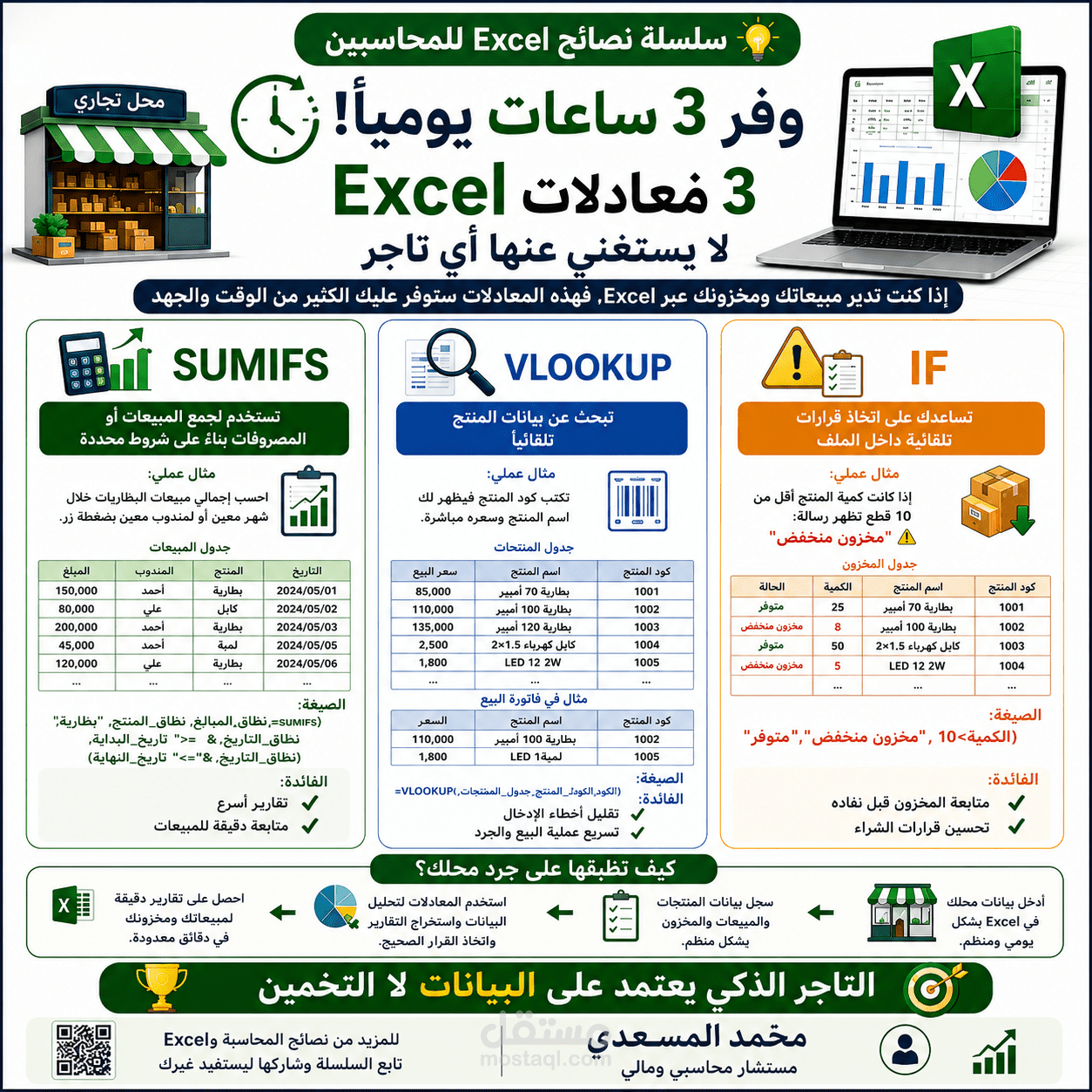 حلول Excel الذكية لإدارة المتاجر والمخزون (معادلات احترافية).