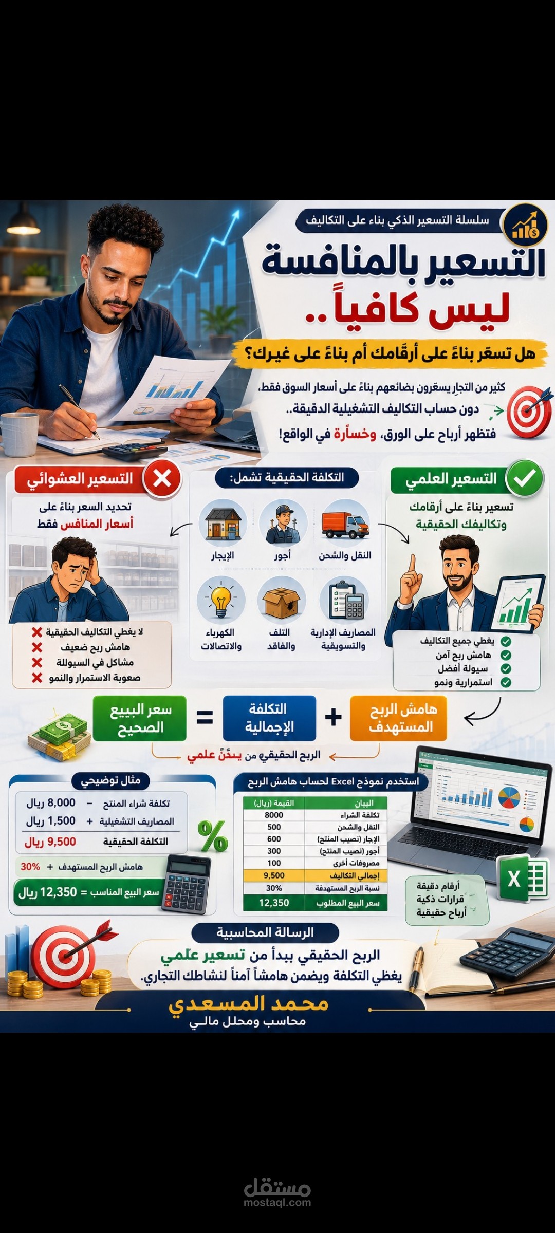 تصميم إنفوجرافيك تعليمي: دليلك الذكي للتسعير المبني على التكاليف