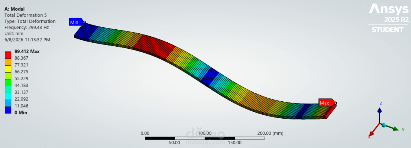 تحليل هندسي باستخدام Ansys