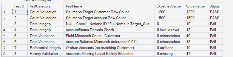 تطوير سكريبتات اختبار شاملة لضمان جودة البيانات في الأنظمة المصرفية الأساسية