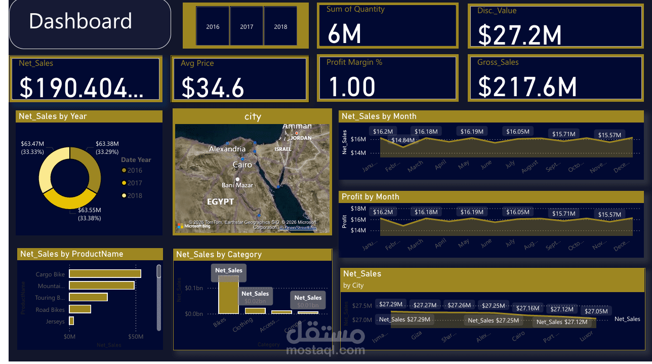 Advanced Sales Analysis Dashboard Using Power BI