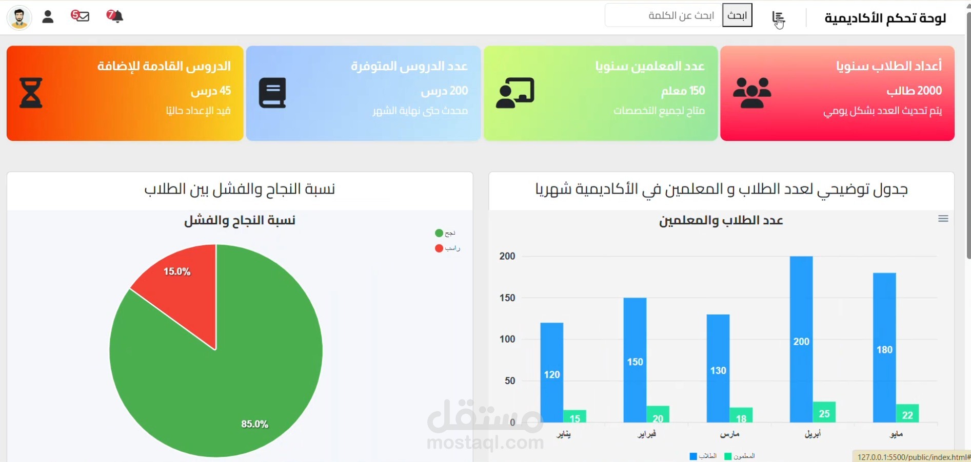 لوحة تحكم أكاديمية متكاملة (Academic Dashboard / Admin Panel)
