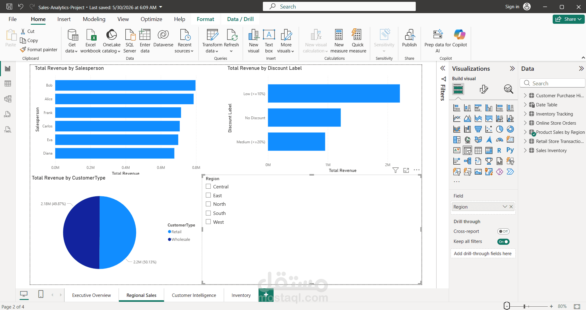 Retail Sales Analytics — 7,000+ transactions across 5 datasets