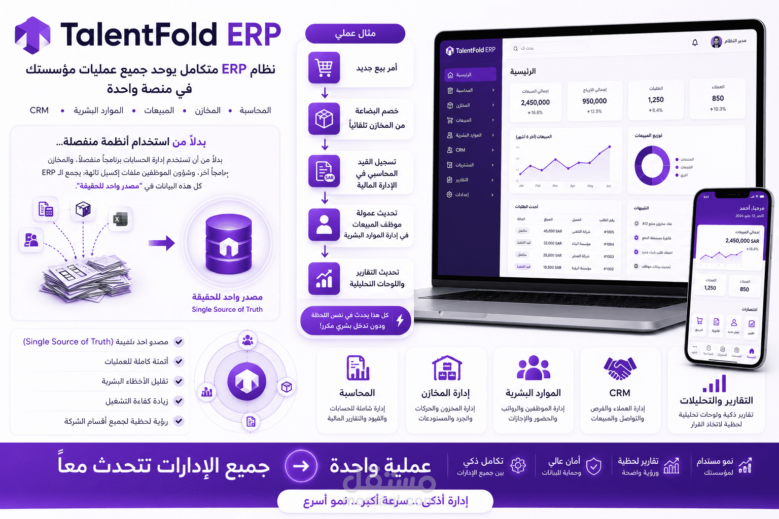 TalentFold ERP
