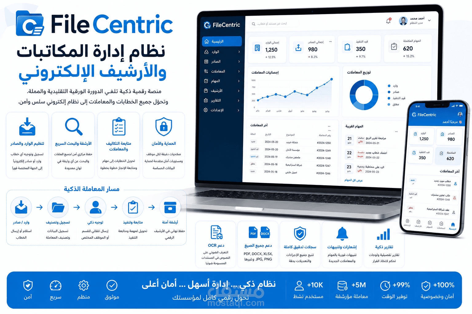 FileCentric
