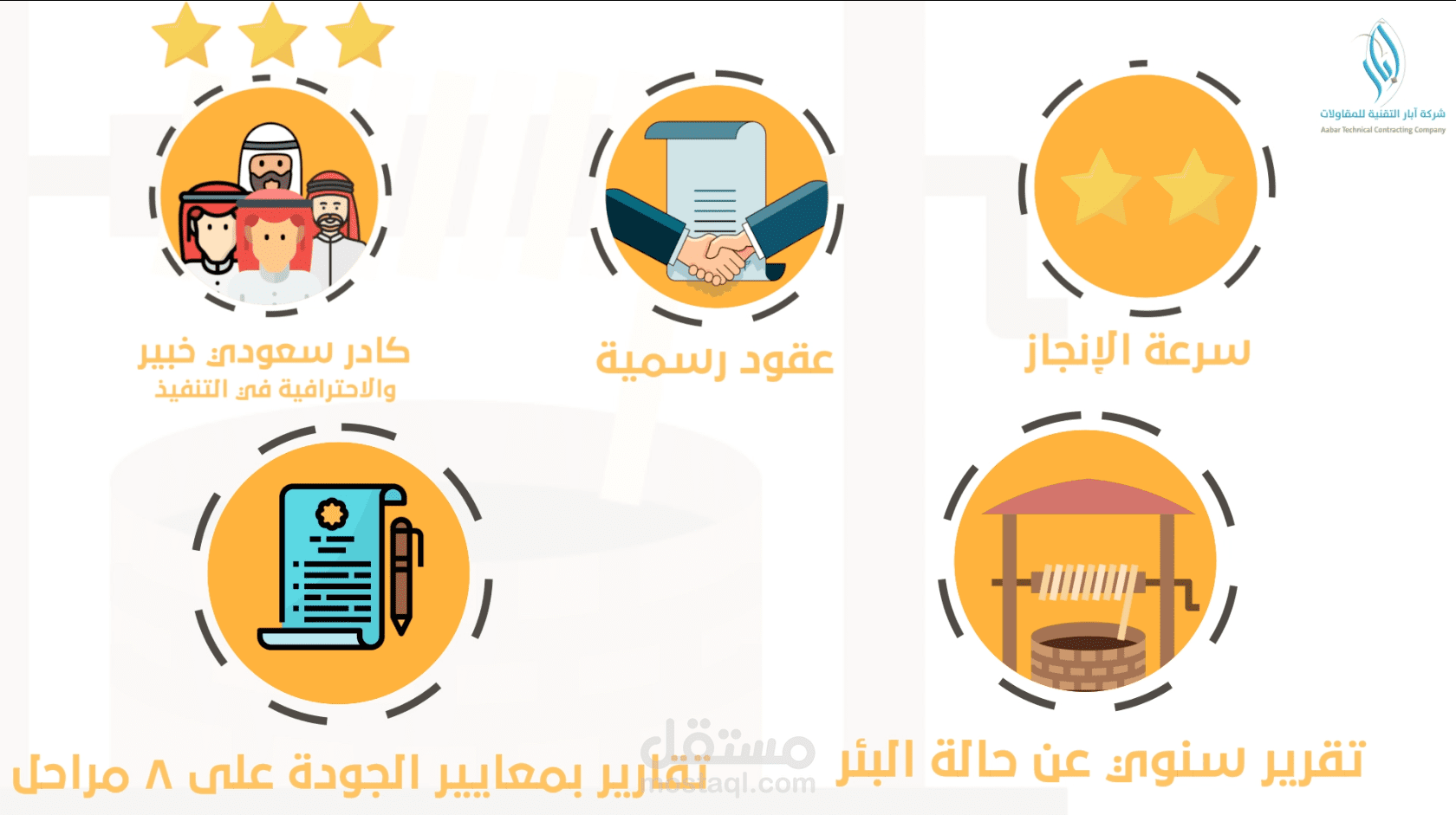 موشن جرافيك || شركة آبار التقنيه