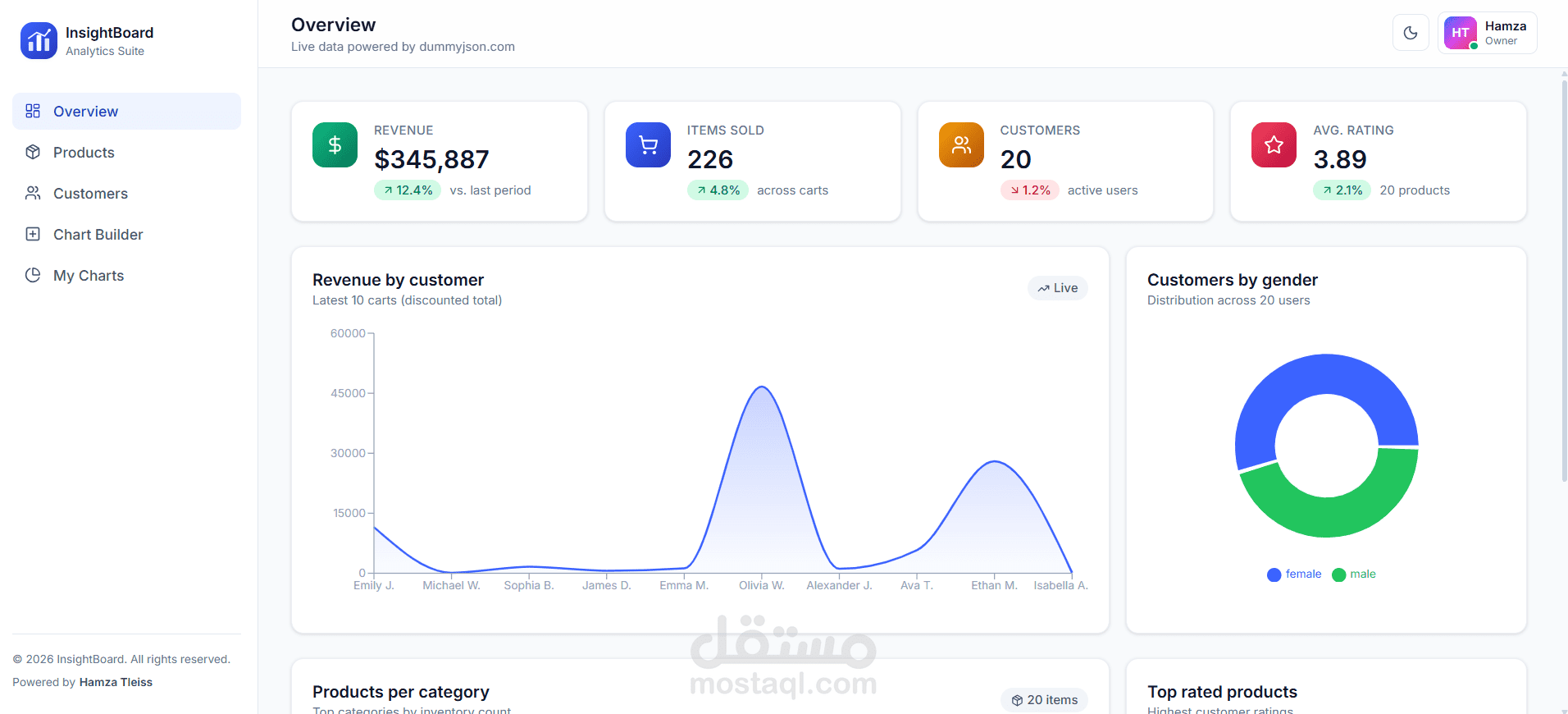 Dashboard