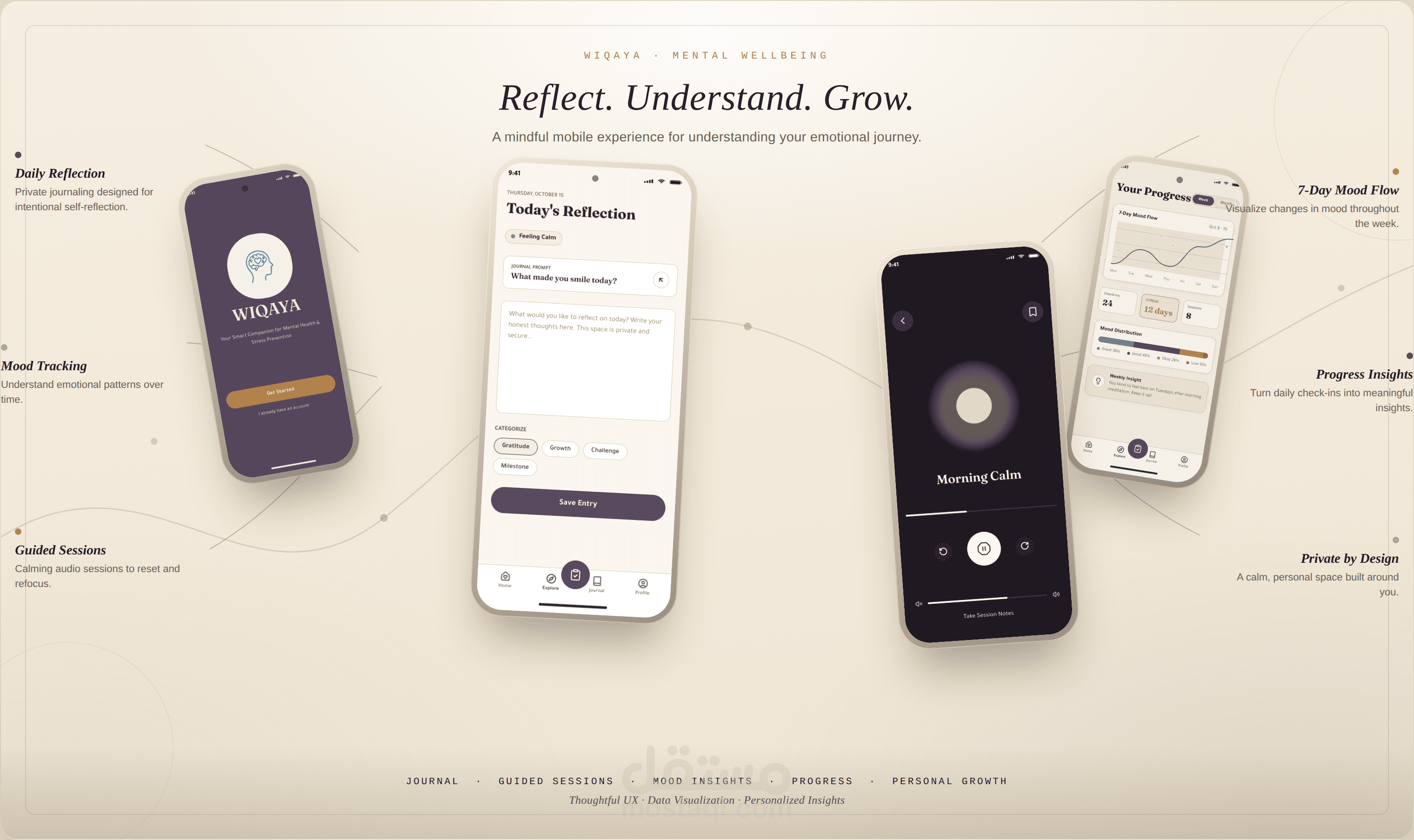 تصميم UX/UI لتطبيق العناية بالصحة النفسية "WIQAYA"