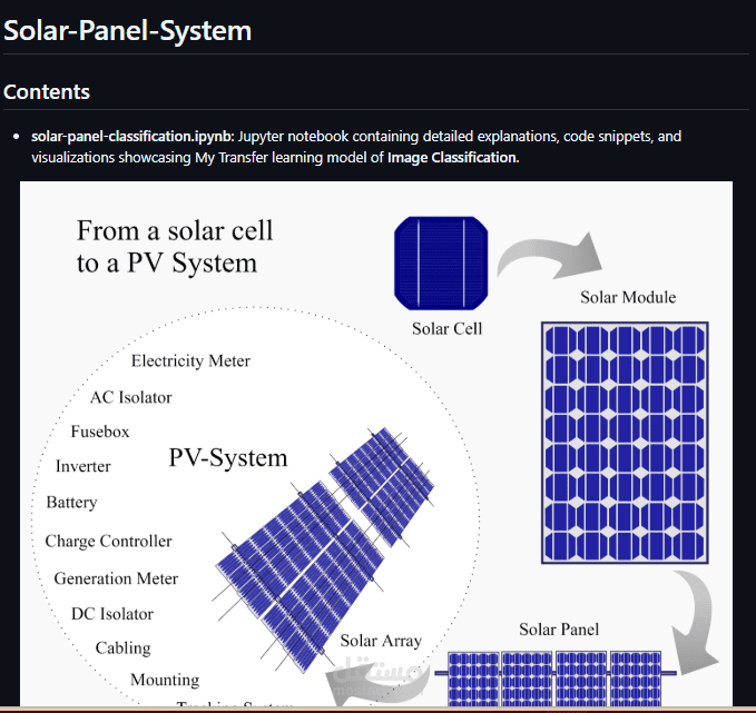 Solar Panel Fault Classification System
