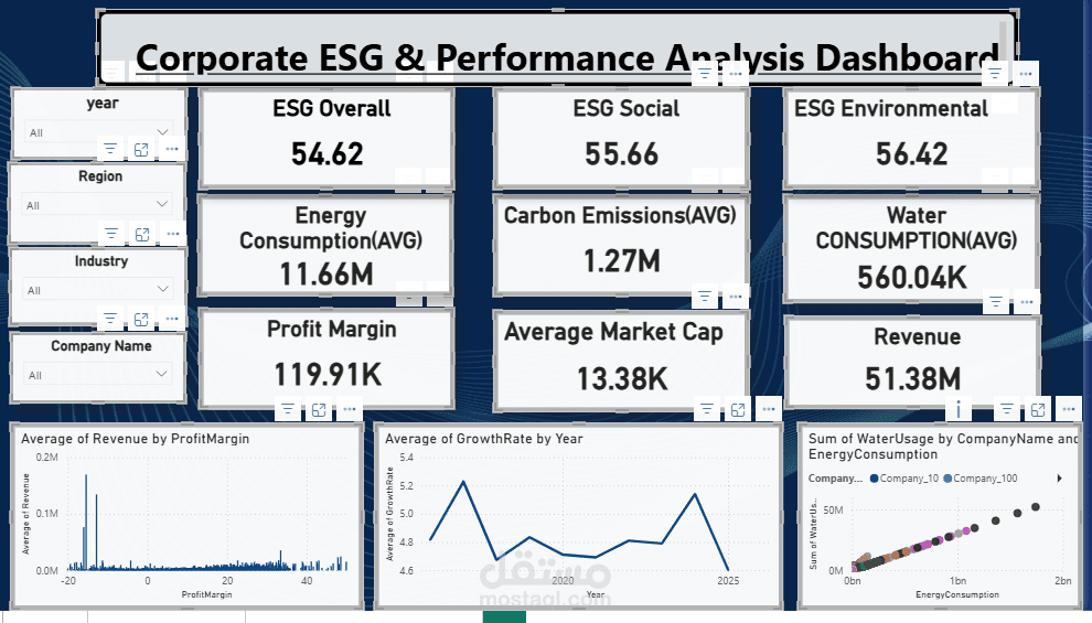 corporate ESG&Performance Analysis