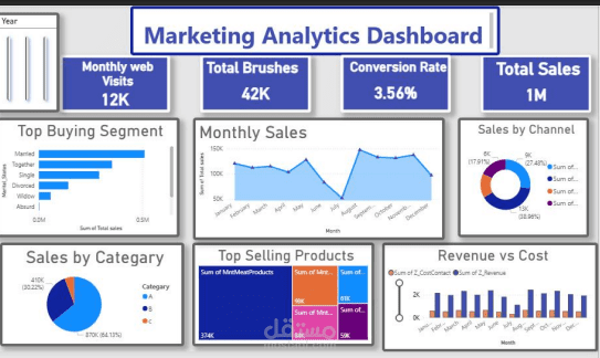 Marketing Analystic