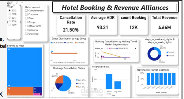 Hotel Booking & Revenue  Alliances