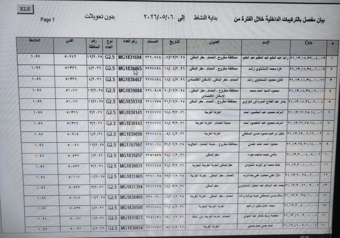 بيان مفصل بالتركيبات بدون تحويلات