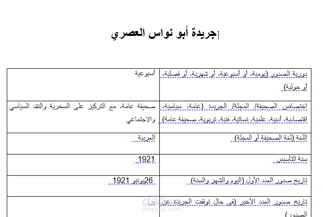 كتابة مقالات موسوعية