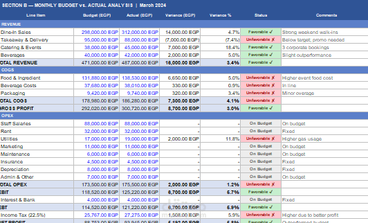 Cost Analysis & Budget vs. Actual