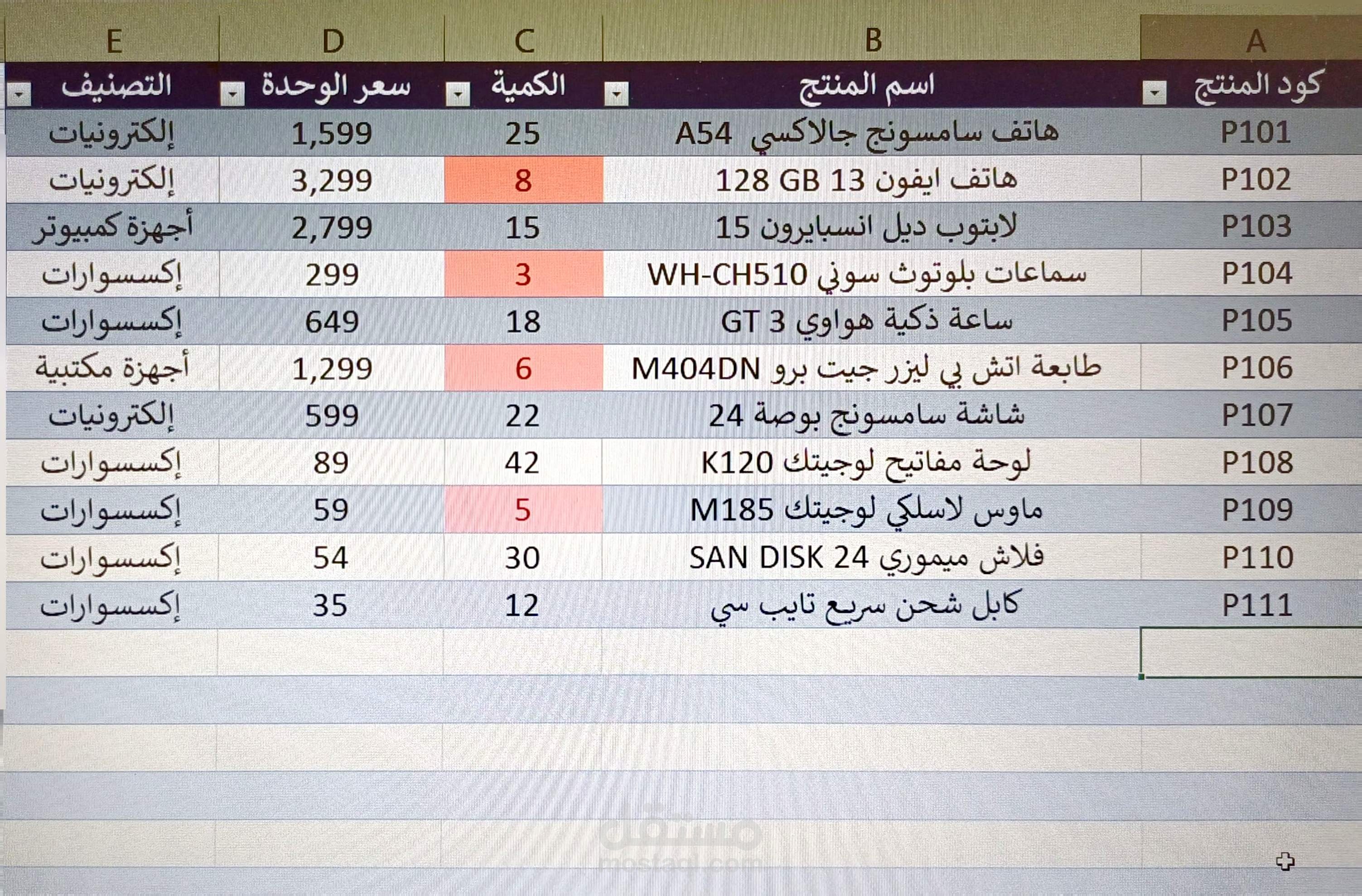 قائمة عددية للمنتجات