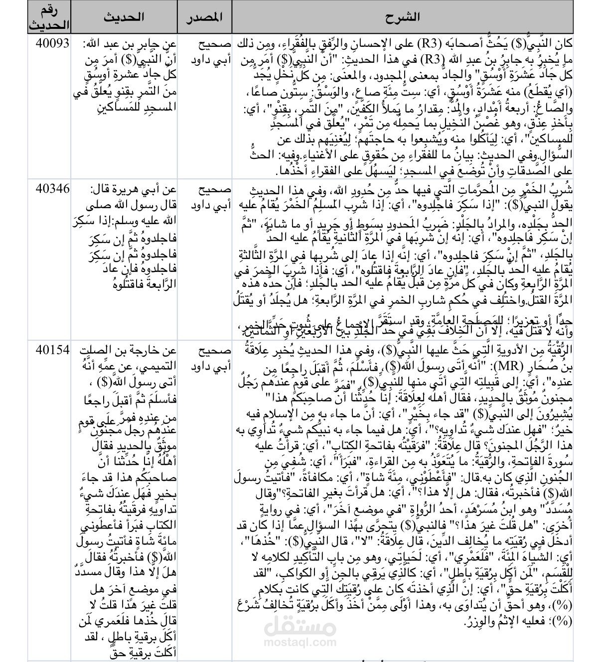 ترجمة أحاديث نبوية وشروحها من العربية إلى الإنجليزية