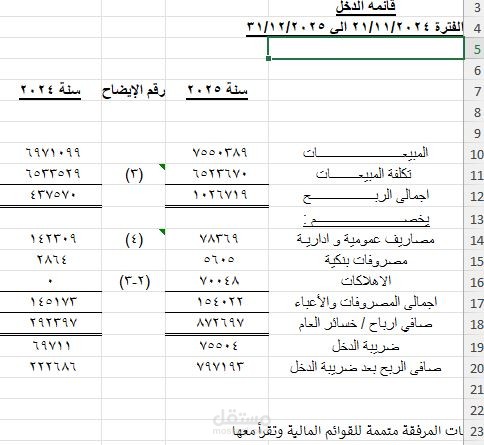تحليل القوائم المالية وإعداد التقارير المالية