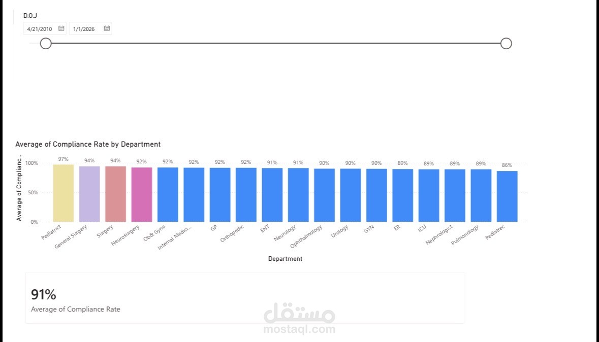 أقوم بعمل التقارير التفاعلية بإستخدام Power bI