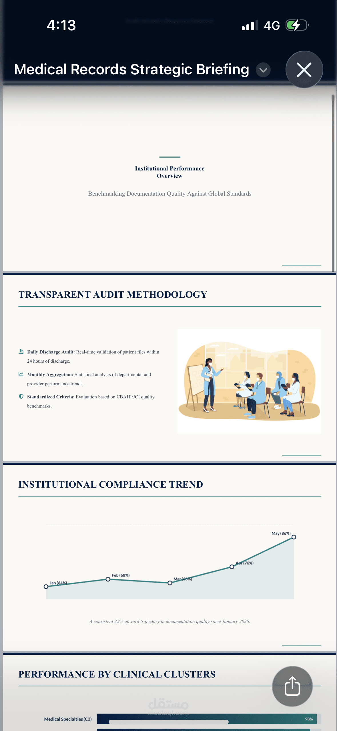 Presentations
