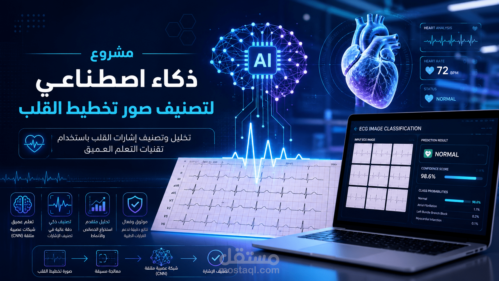 مشروع ذكاء صناعي لتصنيف صور تخطيط القلب
