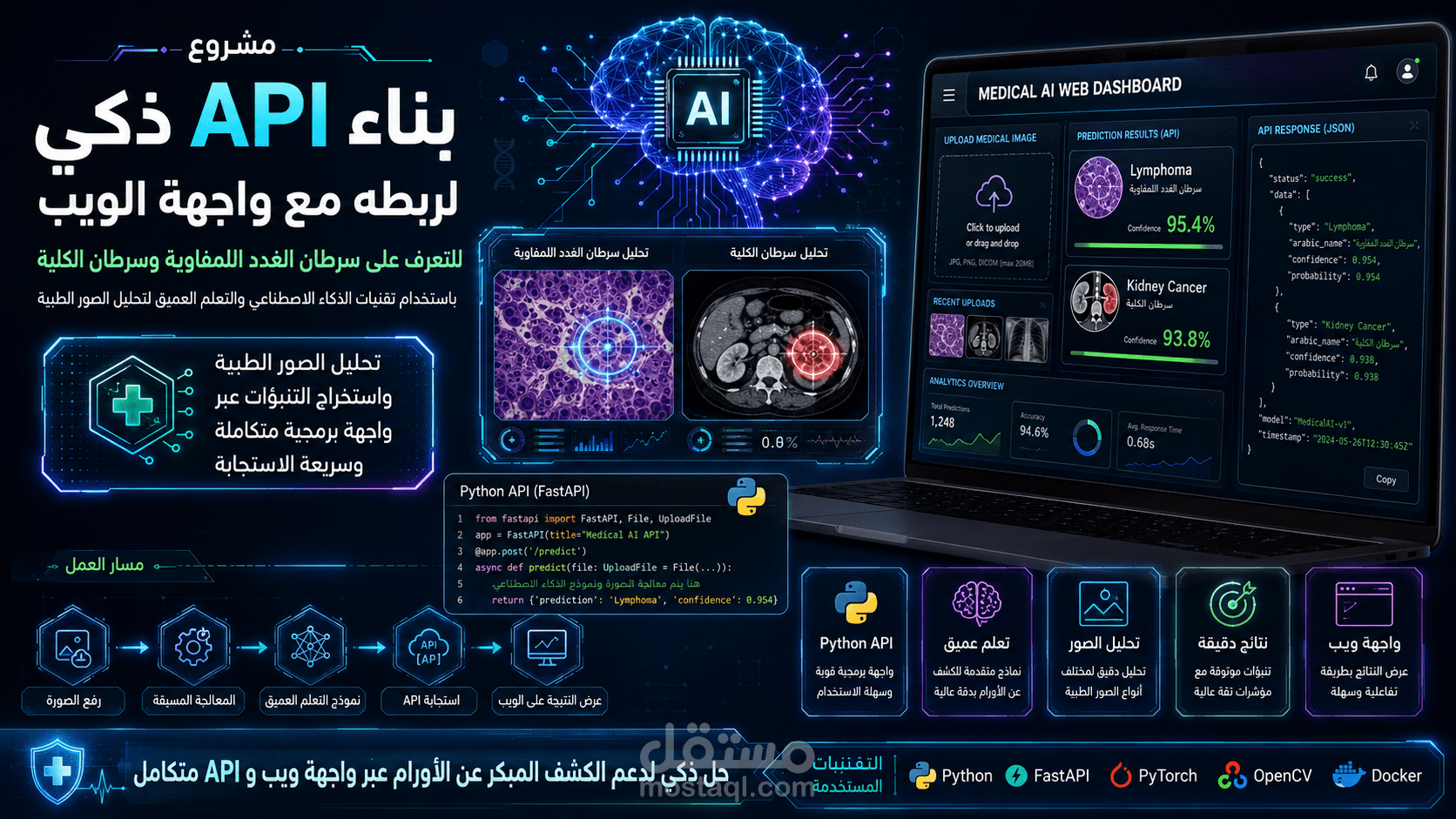 بناء API لربطه مع واجهة الويب من اجل التعرف سرطان الغدد اللمفاوية وسرطان الكليه باستخدام تقنيات الذكاء الصناعي