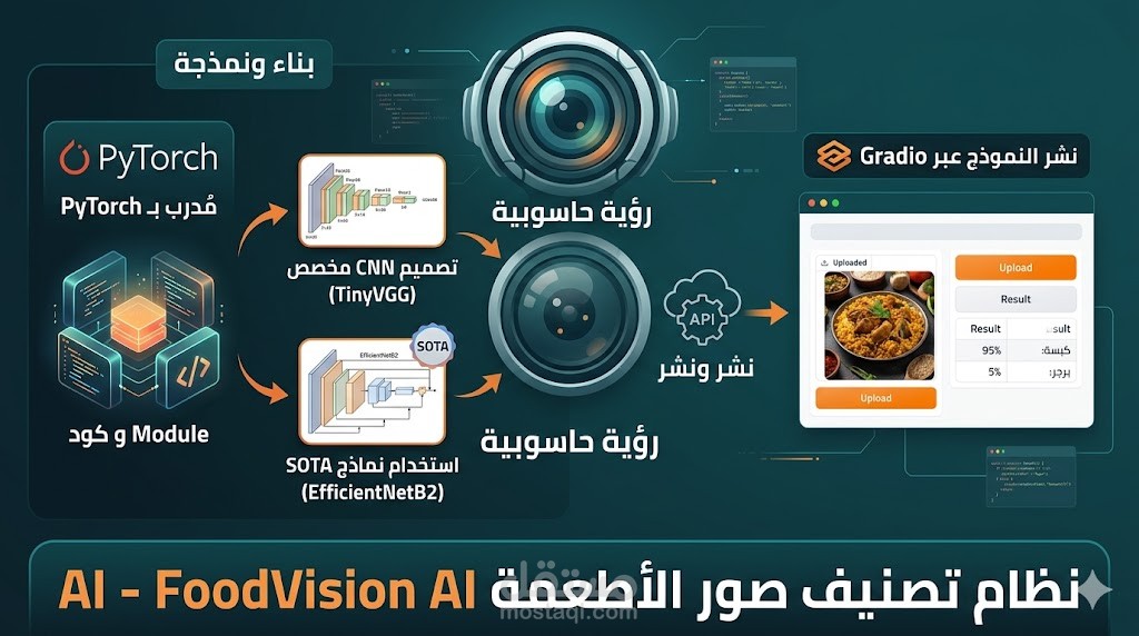 تطوير ونشر نظام رؤية حاسوبية (Computer Vision) لتصنيف الصور باستخدام PyTorch