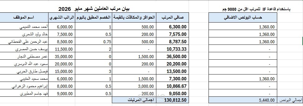 كشف رواتب شهر مايو ٢٠٢٦