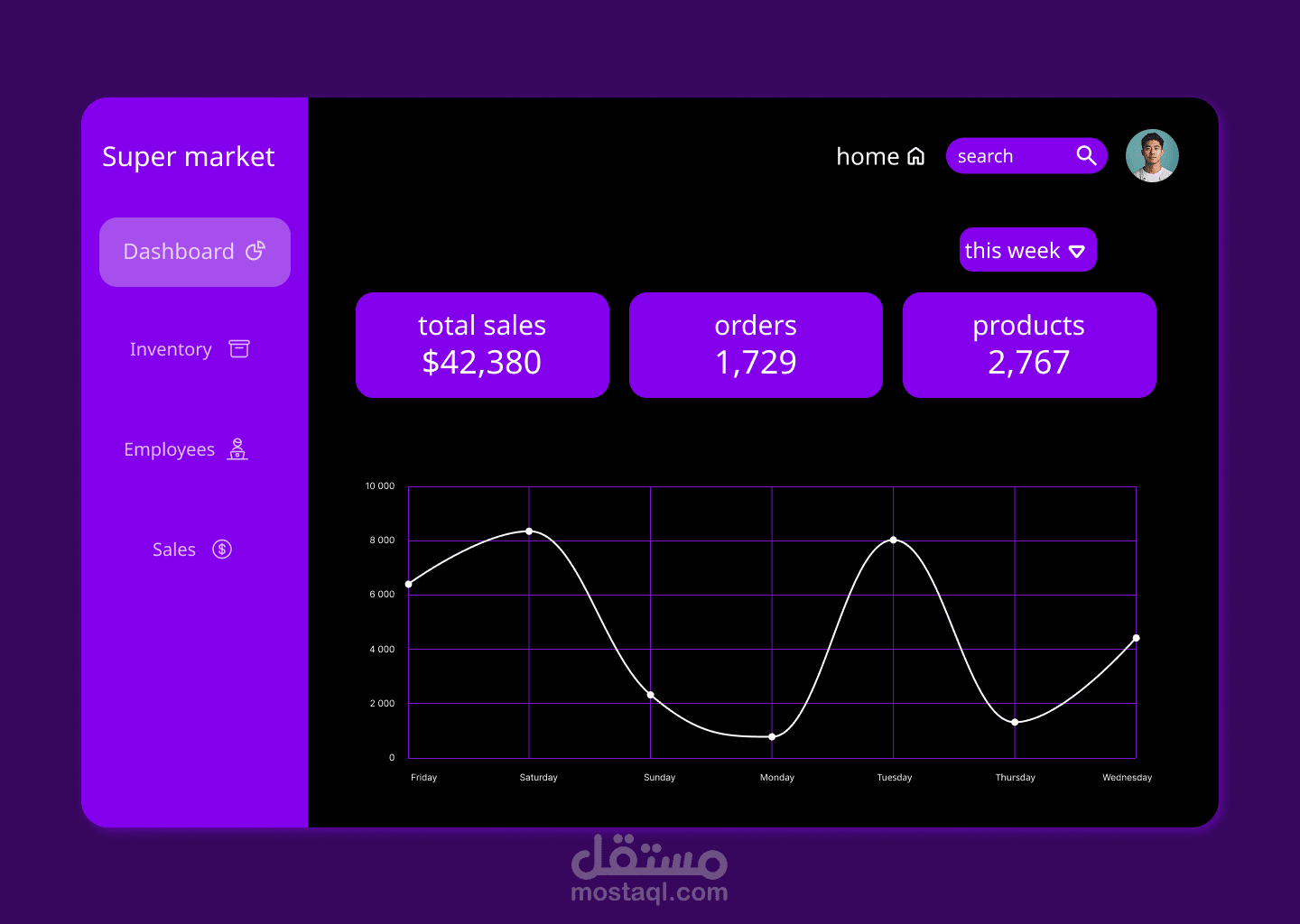 simple dashboard design