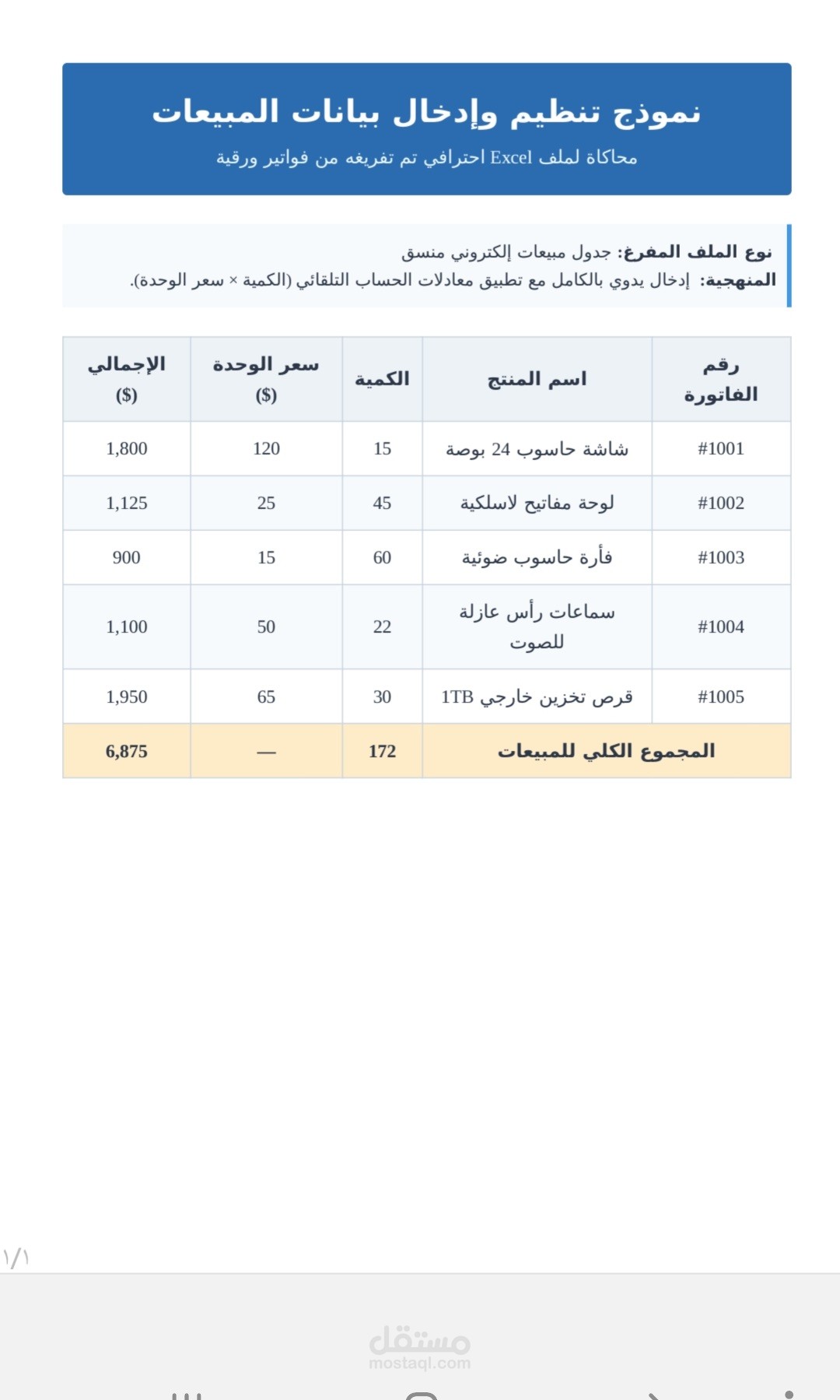 تنظيم وإدخال بيانات المبيعات في جدول منسق بدقة واحترافية