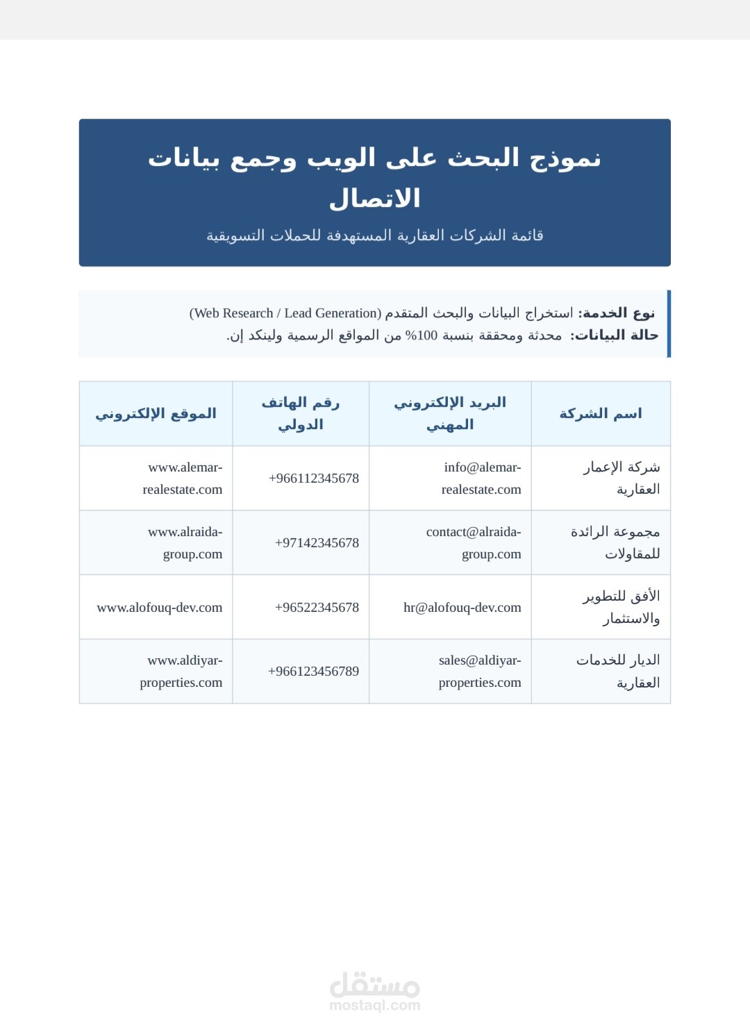 البحث على الويب وجمع بيانات الاتصال لكبرى الشركات العقارية.