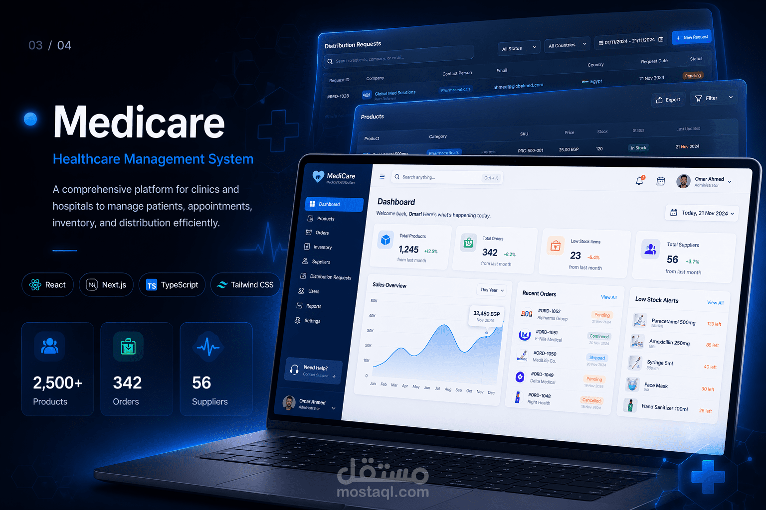 MediCare — Smart Medical Dashboard لإدارة المنتجات والطلبات والمخزون