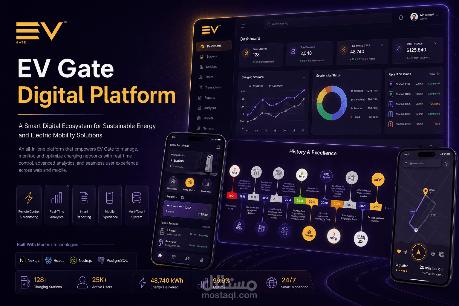 EV Gate — Digital Platform for Electric Mobility