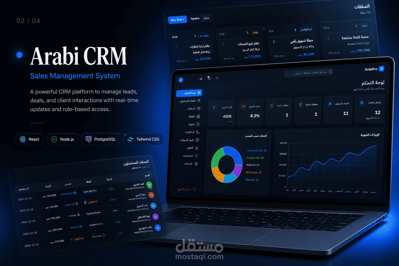 Arabi CRM | نظام متكامل لإدارة العملاء والمبيعات Sales Management System