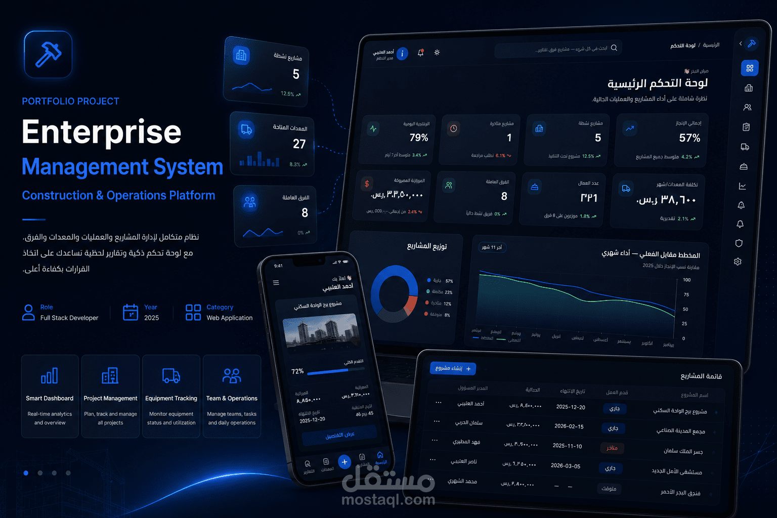 Enterprise Management System — نظام إدارة المؤسسات والشركات الكبري