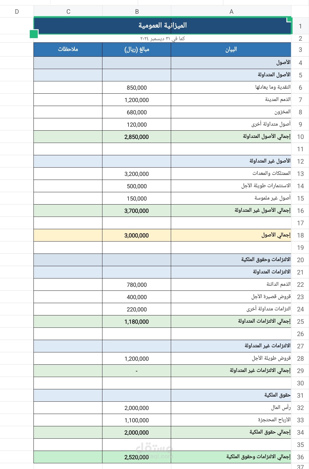 الميزانية العموميه