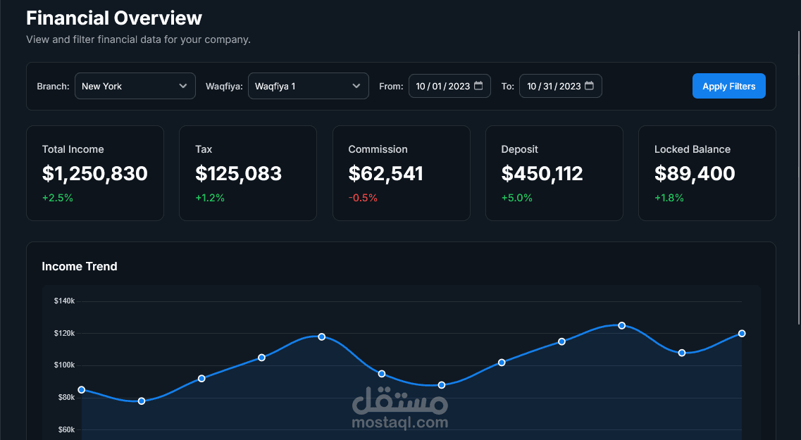 منظومة الوقف