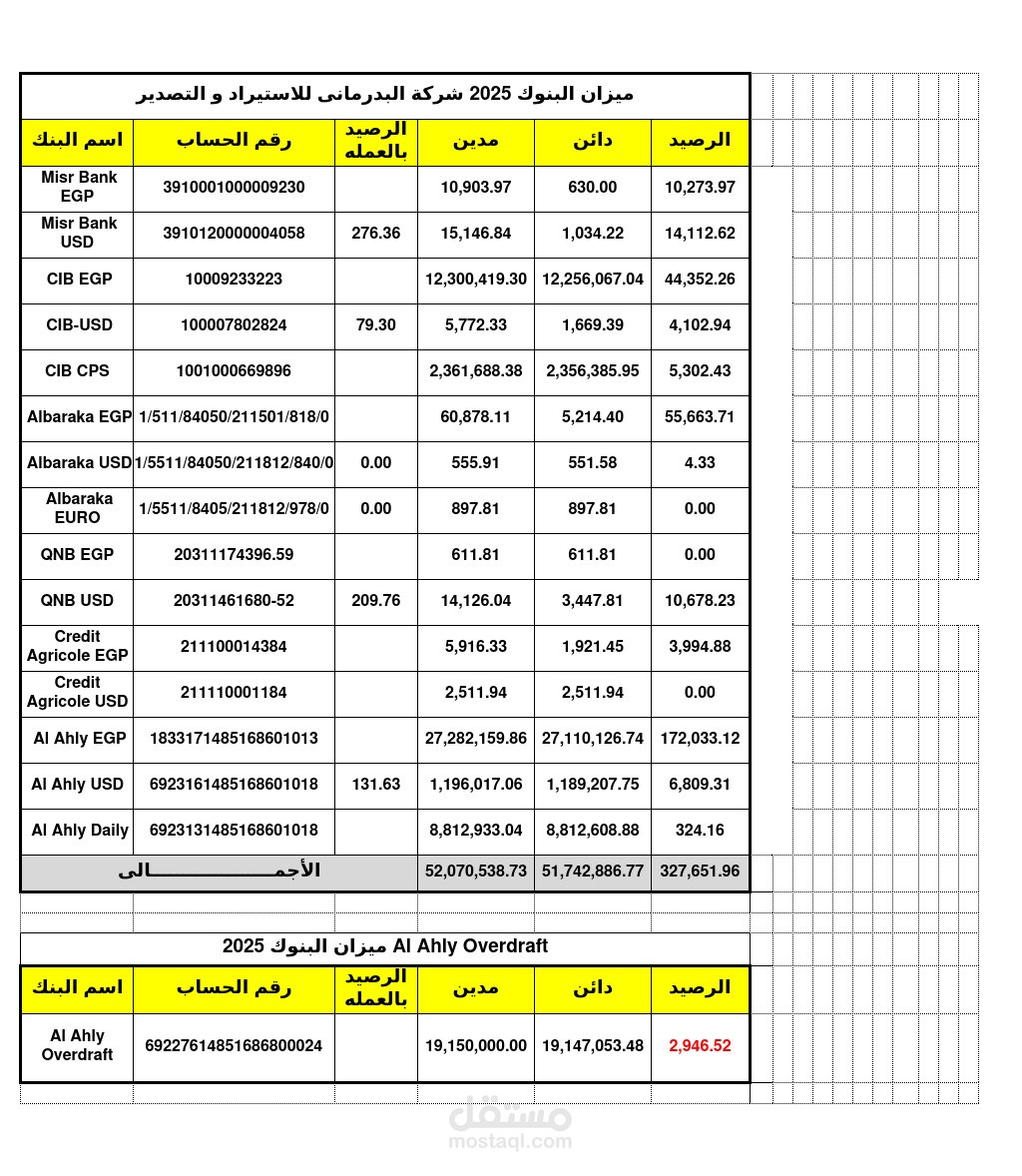 التسوية البنكية Bank Reconciliation