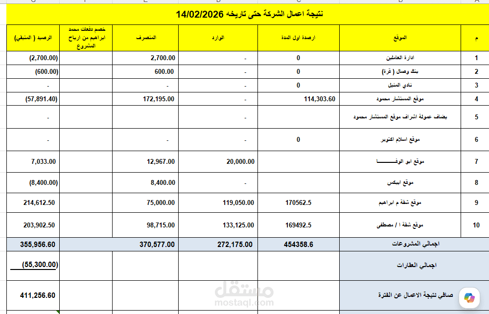 موقف مالي للشركة