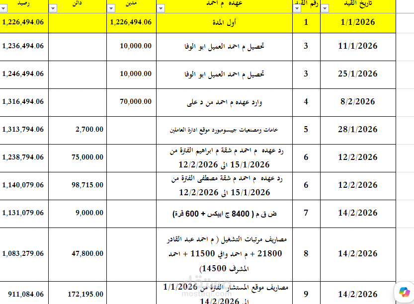 كشف حساب عهده موظف