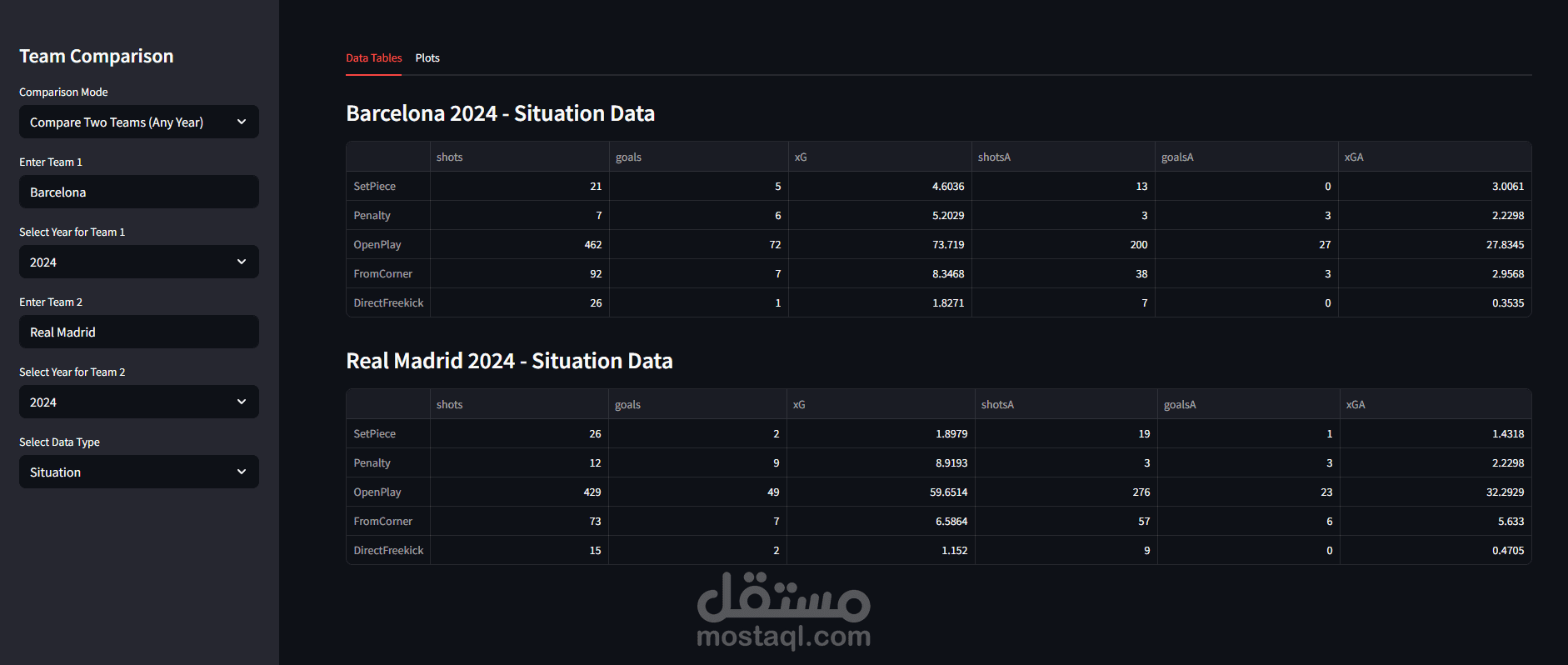 Football Analytics Dashboard