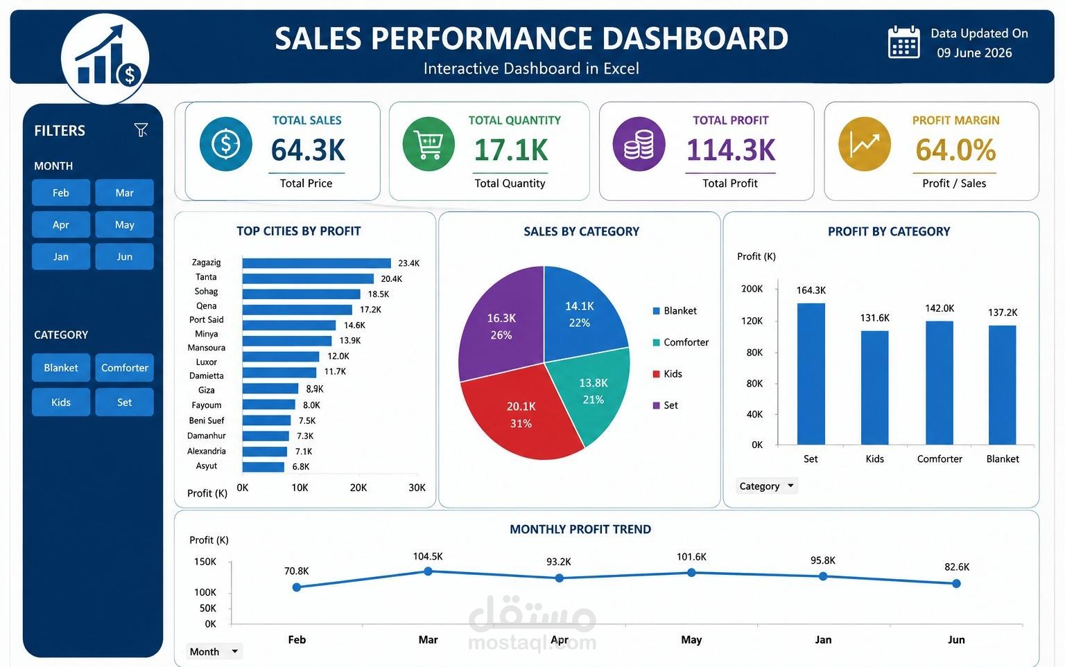 (Dashboards) مخصصه لتوضيح اكثر الفروع مبيعا وتحديد اكثر شهر مبيعا (Dashboards) مخصصه ومتكامله