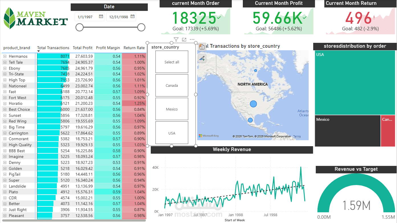 Maven Market